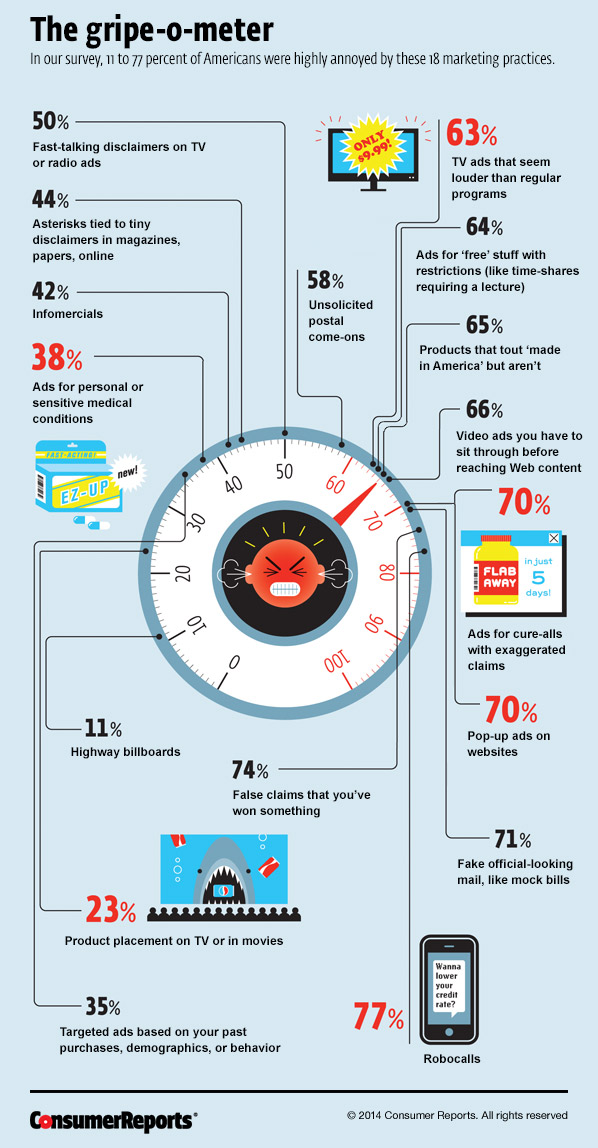 CRO_6-14_issue-gripe_o_meter